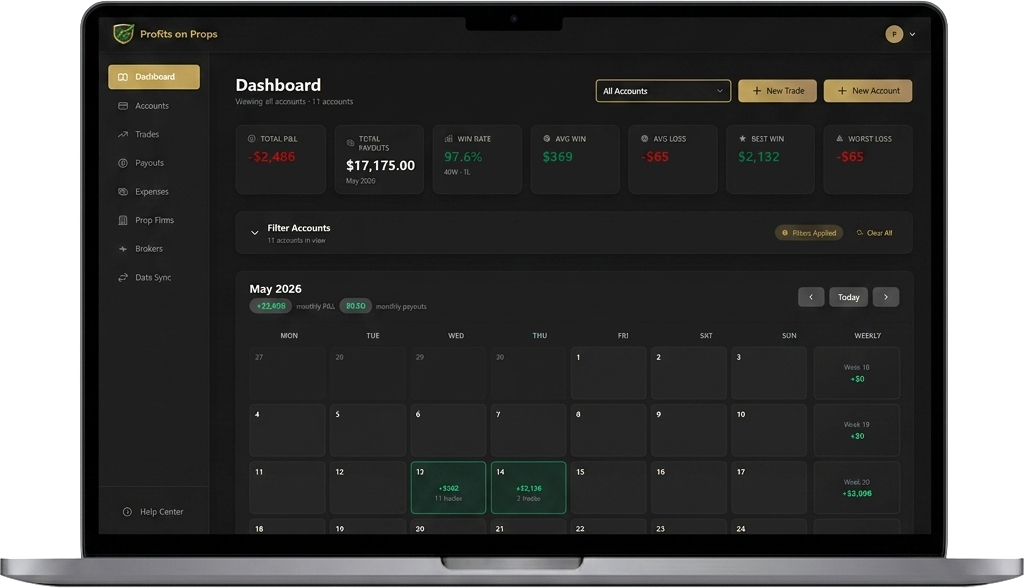 ProfitonProps Dashboard