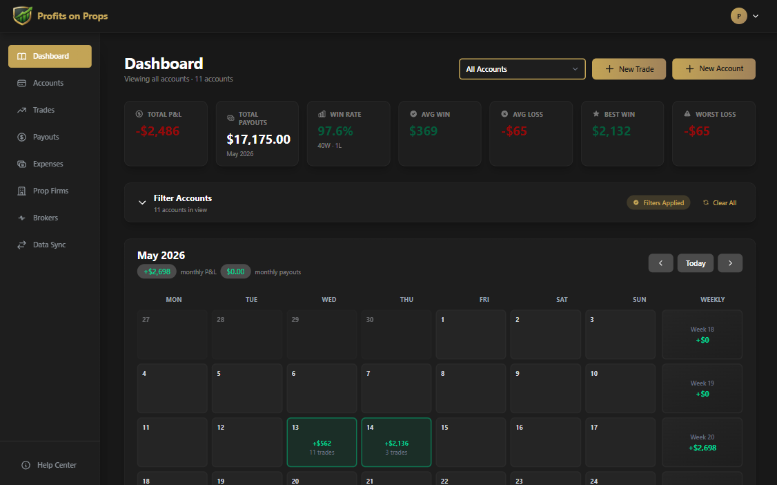 ProfitonProps Dashboard